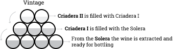 Anadas
