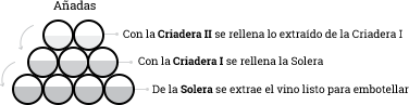 Anadas